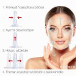 Szilikon arcköpöly készlet