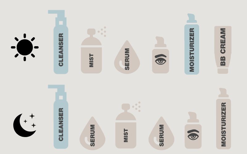oily skin routine