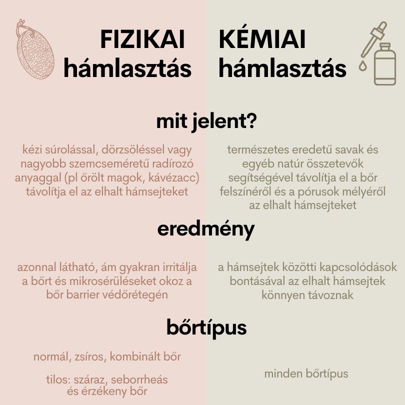 Fizikai VS kémiai hámlasztás