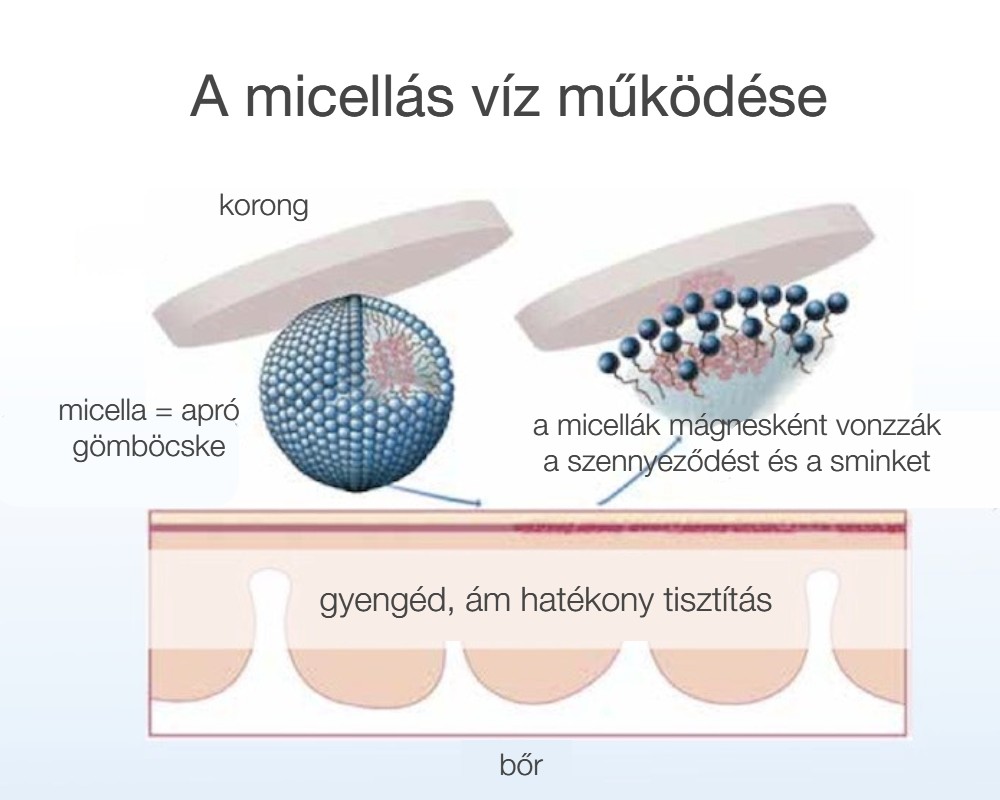 Micellás víz működése